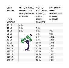 49 Competent Weight Chart For Twins
