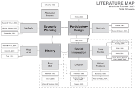 Literature review concept map   Online Writing Lab Cmap   Cmap Software