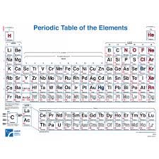 Abundant Periodic Wall Chart Periodic Table Of The Elements