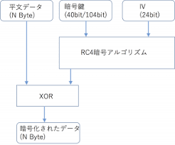 Tool to decrypt/encrypt with xor (exclusive or), a moder cryptographic method that consists in encrypting a binary message with a repeated key using a xor multiplication. Wepã«ã¤ã„ã¦ ãƒ•ã‚£ãƒ¼ãƒ«ãƒ‰ãƒ‡ã‚¶ã‚¤ãƒ³