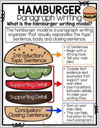 Writing Strategies Posters Anchor Charts Writers