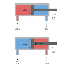 Push Pull Hydraulic Cylinder Pressure