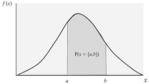Probability Density Function — The Science of Machine Learning
