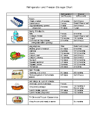 Refrigerator And Freezer Storage Chart Food Safety