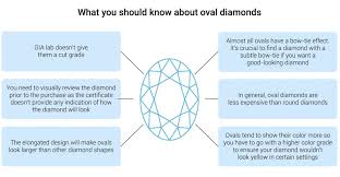 the oval cut diamond guide the