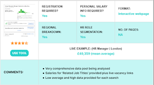 Hr Salary Guides Uk 2021 How Much