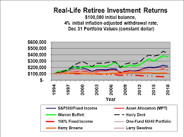 2018 Update Real Life Retiree Investment Returns
