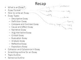 An Example Of Outline For Essay Profile Reflective