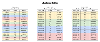 cered tables bigquery google cloud