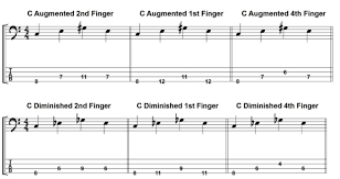 3 Arpeggio Patterns To Transform Your Playing Talkingbass