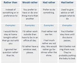 Which one is better to use when i advise:this one is better to do/take and. Difference Between Rather Than Would Rather Had Rather And Had Better Learn English Rather Better Differences English