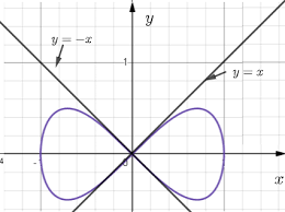 Derivatives Of Parametric Equations And