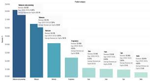 cosmetics market in southeast asia