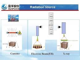 eb technology visavis gamma radiation