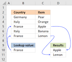 5 Easy Ways To Vlookup And Return Multiple Values