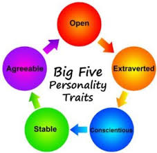 Big Five Personality Model Tutorialspoint
