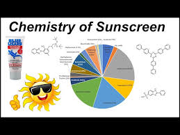 how do the chemicals in sunscreen work