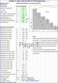 Design Of Gravity Retaining Walls In