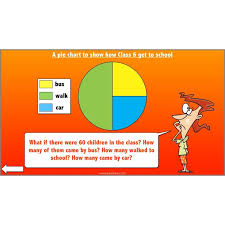 Mean Mode And Median Pie Charts