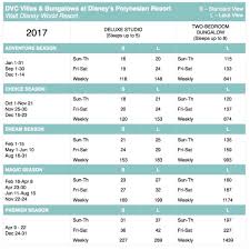 2017 Dvc Point Charts Disney Vacation Club Resorts
