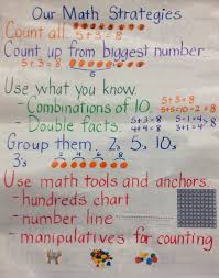 Kathy Griffins Teaching Strategies Math Strategies And