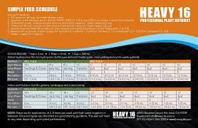 Complete Nutrient Schedules Page 16 Nutrients And