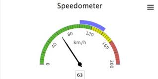 Speedometer With Animation Highcharts