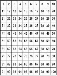 100 Chart Missing Numbers