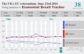 Brexit Tracker Battle Financial Times Vs Economist Vs