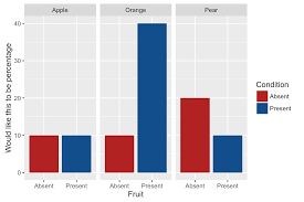 Stacked Bar Chart In R Ggplot2 With Y Axis And Bars As