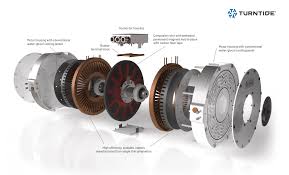 axial flux motor technology at ivt