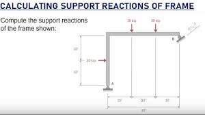 frames structural ysis