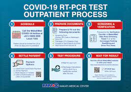 covid 19 rt pcr test outpatient