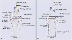 basics of radiation therapy clinical gate