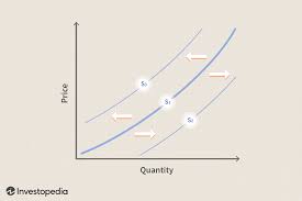 Supply Curve Definition