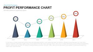Profit Performance Chart Powerpoint Template Slidebazaar