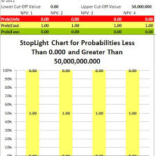 Stoplight Chart For Probabilities Of Less Than 0 Amd And