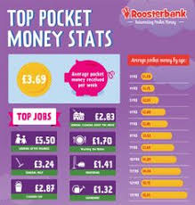 12 Best Pocket Money And Chores Images Kids Pocket Money