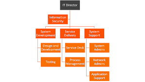 Itil Itsm Roles And Responsibilities Bmc Blogs