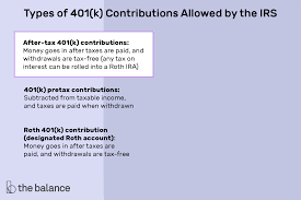 401 k contribution limits for 2022 and