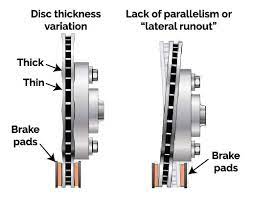 brake rotor thickness everything you