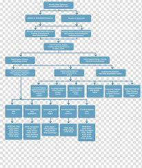 Organizational Chart Organizational Structure Company