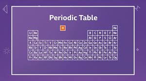 periodic table know the elements