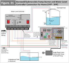 submersible pump starter and water