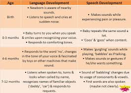 Verbal Skills Development In Your Baby 0 1 Yr