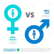 Men Versus Women Editable Infographic Template With Male And