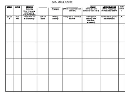 Abc Analysis Chart