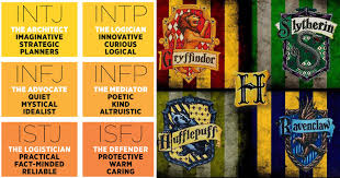 Myers Briggs Types Sorted Into Their Hogwarts Houses