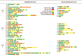 Timeline Belt Visualizations Download Scientific Diagram