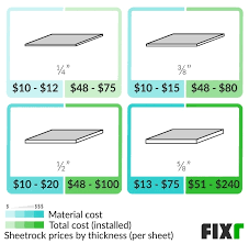 Fixr Com Drywall Installation Cost